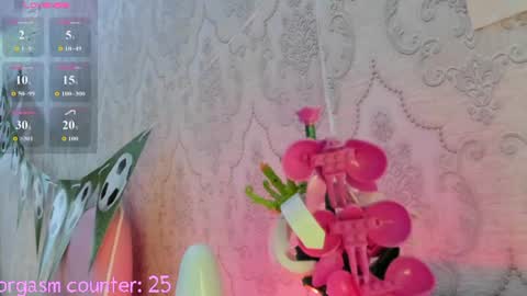 Snapshot of rileynymph chatting on 5, 7, 2026 My name is Riley Like my broadcast pls 3 online show from 5, 7, 2026